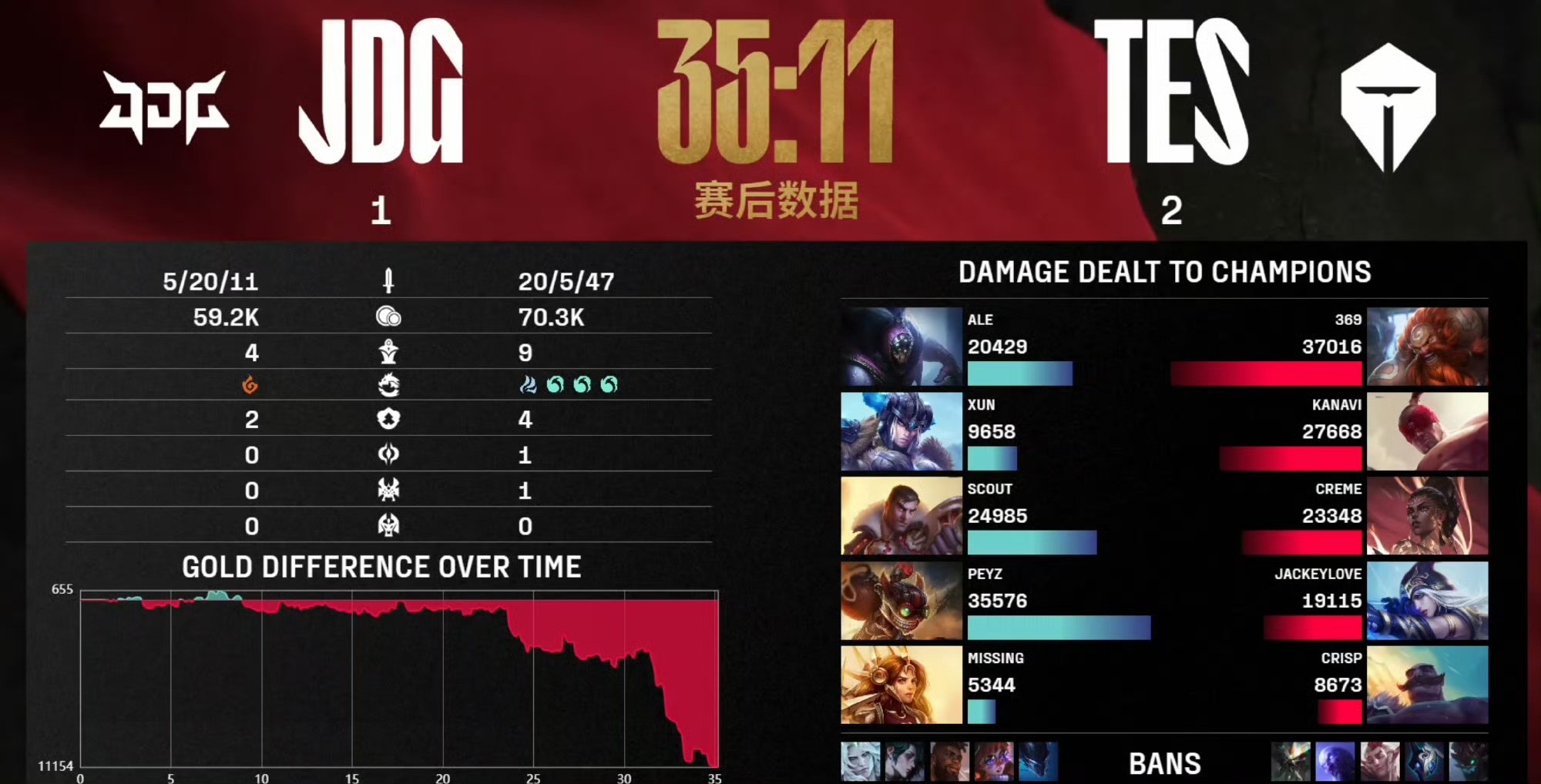 Karsa爆冷击败IG，出色防守震惊全场！